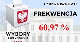 Ilustracja: Wyniki wyborów prezydenckich I tura gm. Kiszkowo