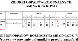 Ilustracja: Harmonogram zbiórki odpadów komunalnych 2018/2019